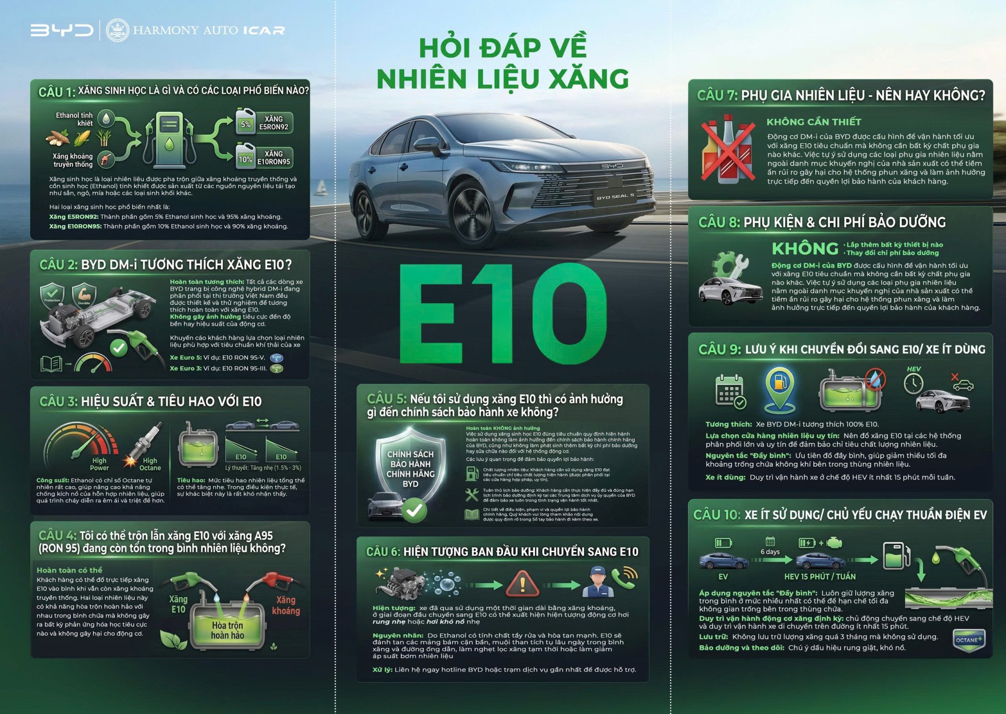 Xăng E10 là gì? Xe BYD DM-i có dùng được xăng E10 không? Giải đáp 10 câu hỏi thường gặp